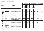 Preview for 16 page of Candy CDI 1012 User Instructions