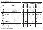 Preview for 19 page of Candy CDI 1012 User Instructions