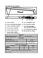 Preview for 3 page of Candy CDI 1L38 User Instructions