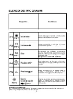 Preview for 8 page of Candy CDI 1L38 User Instructions