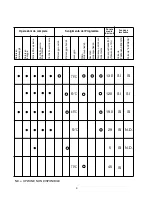 Preview for 9 page of Candy CDI 1L38 User Instructions