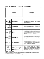 Preview for 18 page of Candy CDI 1L38 User Instructions