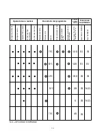 Preview for 19 page of Candy CDI 1L38 User Instructions