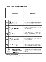 Preview for 26 page of Candy CDI 1L38 User Instructions