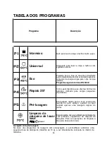 Preview for 36 page of Candy CDI 1L38 User Instructions