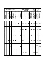 Preview for 37 page of Candy CDI 1L38 User Instructions