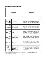 Preview for 44 page of Candy CDI 1L38 User Instructions