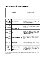 Preview for 54 page of Candy CDI 1L38 User Instructions