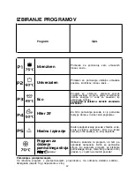 Preview for 62 page of Candy CDI 1L38 User Instructions