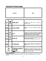 Preview for 72 page of Candy CDI 1L38 User Instructions