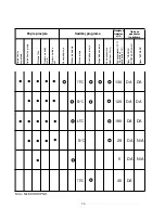 Preview for 73 page of Candy CDI 1L38 User Instructions