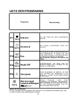 Preview for 80 page of Candy CDI 1L38 User Instructions