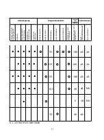 Preview for 81 page of Candy CDI 1L38 User Instructions