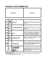 Preview for 90 page of Candy CDI 1L38 User Instructions