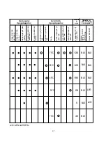 Preview for 91 page of Candy CDI 1L38 User Instructions