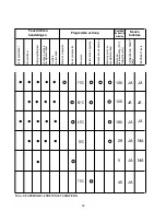 Preview for 99 page of Candy CDI 1L38 User Instructions