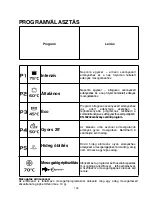 Preview for 108 page of Candy CDI 1L38 User Instructions