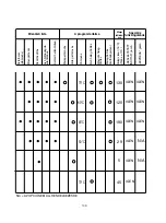 Preview for 109 page of Candy CDI 1L38 User Instructions