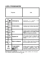 Preview for 116 page of Candy CDI 1L38 User Instructions