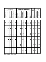 Preview for 117 page of Candy CDI 1L38 User Instructions