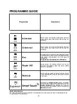 Preview for 28 page of Candy CDI 1LS38S User Manual