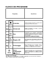 Preview for 8 page of Candy CDI 2010 User Instructions