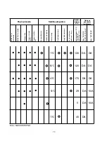 Preview for 73 page of Candy CDI 2010 User Instructions