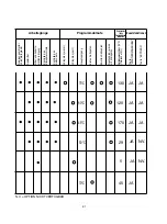 Preview for 81 page of Candy CDI 2010 User Instructions