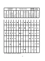 Preview for 99 page of Candy CDI 2010 User Instructions