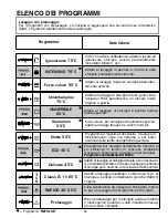 Preview for 26 page of Candy CDI 2112 User Instructions