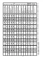 Preview for 27 page of Candy CDI 2112 User Instructions