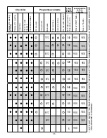 Preview for 55 page of Candy CDI 2112 User Instructions