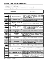 Preview for 82 page of Candy CDI 2112 User Instructions