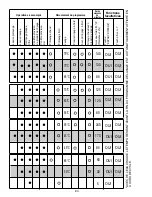 Preview for 83 page of Candy CDI 2112 User Instructions