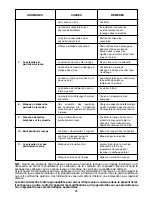 Preview for 85 page of Candy CDI 2112 User Instructions