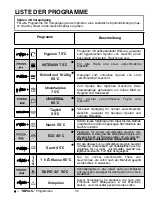 Preview for 110 page of Candy CDI 2112 User Instructions