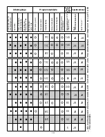 Preview for 111 page of Candy CDI 2112 User Instructions