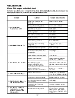 Preview for 112 page of Candy CDI 2112 User Instructions