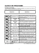 Предварительный просмотр 8 страницы Candy CDI 2210 User Instructions