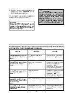 Предварительный просмотр 34 страницы Candy CDI 2210 User Instructions