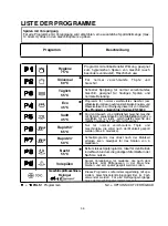 Предварительный просмотр 36 страницы Candy CDI 2210 User Instructions