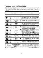 Предварительный просмотр 54 страницы Candy CDI 2210 User Instructions