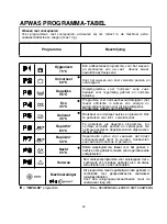 Предварительный просмотр 62 страницы Candy CDI 2210 User Instructions