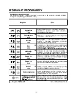 Предварительный просмотр 72 страницы Candy CDI 2210 User Instructions