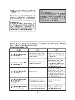 Предварительный просмотр 88 страницы Candy CDI 2210 User Instructions