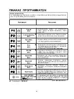 Предварительный просмотр 90 страницы Candy CDI 2210 User Instructions