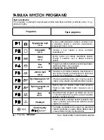 Предварительный просмотр 98 страницы Candy CDI 2210 User Instructions