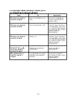 Предварительный просмотр 106 страницы Candy CDI 2210 User Instructions