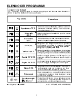 Предварительный просмотр 8 страницы Candy CDI 2211 User Instructions