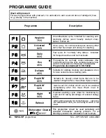 Предварительный просмотр 18 страницы Candy CDI 2211 User Instructions